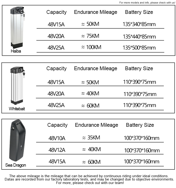 OEM ODM LiFePO4 lithium battery pack NMC NCM Customized Electric Sc ooter battery Rechargeable battery For Motorcycle