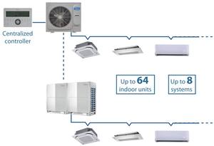 Système de climatisation <span class=keywords><strong>Carrier</strong></span> neuf, certification CE, climatiseur avec compresseur R410a, prix compétitif, climatisation VRV en Inde - Product Image 5