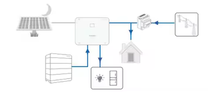 Solis bán buôn S6-GR1P1.5K-M 1.5KW 1.0kW 3.6kW duy nhất giai đoạn trên lưới năng lượng mặt trời biến tần trong kho - Product Image 6