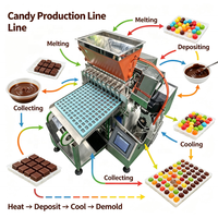 Machine industrielle de fabrication de bonbons durs, à moule automatique remplaçable, pour usine de confiserie et usine de transformation alimentaire