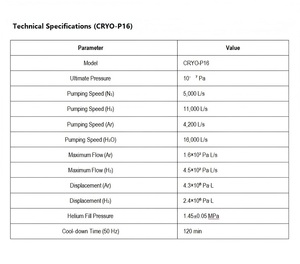 Pompe Cryogénique Haute Pression CRYO-P16 Chine, Débit de pompage d'azote 5 000 L/s, <span class=keywords><strong>Fournisseur</strong></span> dédié à l'implantation ionique pour semi-conducteurs - Product Image 2
