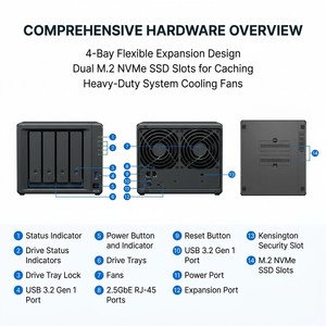 Unhui <span class=keywords><strong>Synology</strong></span> DS923+ Almacenamiento en Red NAS de 4 Discos con Puerto USB Extendido de Diez Gigabits, Servidor de Respaldo, Disco Web - En Stock - Product Image 2