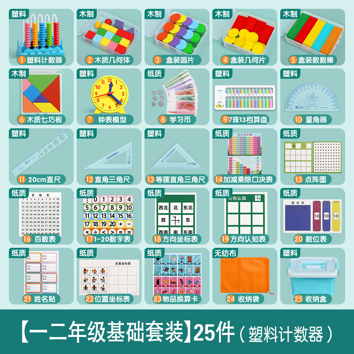 [25 ชิ้นสำหรับพื้นฐานชั้นประถมศึกษาปีที่ 1 และ 2]