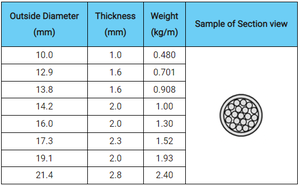 Daiwa/oxylance/atlc thermcal LANCE ท่อเหล็กออกซิเจน - Product Image 3