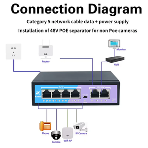 2023 Hot Sale KuWFi Originale Reverse Outdoor Industrial Ports <span class=keywords><strong>Reverso</strong></span> 52V Mini Switch PoE a <span class=keywords><strong>4</strong></span> Porte per Telecamere IP - Product Image 3