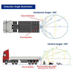 Système <span class=keywords><strong>radar</strong></span> sans fil MCY 11 GHz BSD, détection 0-3 m, sans câblage, pour camion, remorque, véhicule d'ingénierie, assistance à la sécurité - Product Image 4