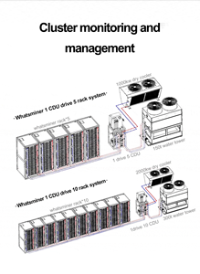 LIANLI 1400KW 1600KW Open Type CDU For Server Liquid <strong>Cooling</strong> <strong>Solutions</strong> Data Center Precision Liquid <strong>Cooling</strong> System Customizable - Product Image 6