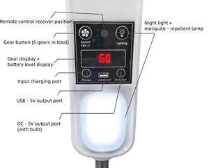 <span class=keywords><strong>พัดลม</strong></span>แบตลิเธียมเทอร์นารีขนาด30000มิลลิเธียม220โวลต์พัดลมระบายความร้อน<span class=keywords><strong>18</strong></span><span class=keywords><strong>นิ้ว</strong></span>พร้อมแบตเตอรี่ใช้งานได้ยาวนานได้รับการรับรองจาก fcc/CE - Product Image 3