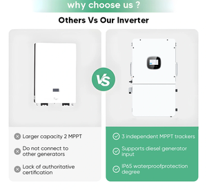Inversores de Fase Dividida de 14kW-18kW para Energía Doméstica de 120/240V, Ideales para Vida Aislada, Energía de Respaldo e Integración Solar - Product Image 6