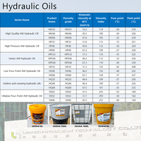 Huile hydraulique anti-usure AutoGuard avec additifs anti-mousse et modificateur de friction, point de liquéfaction bas, pour équipements hydrauliques industriels
