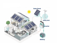 Kit Système d'Énergie Solaire 5kVA 10kVA 12kVA 15kVA 20kVA 30kVA 50kVA Panneaux Solaires Batterie LiFePO4 Onduleur Solaire Stockage d'Énergie Domestique