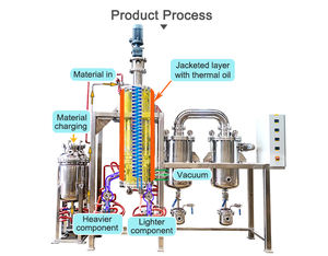 Sistema avanzado de destilación molecular para extracción de lípidos de alta pureza - Product Image 4