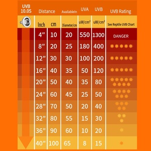 Chuyên nghiệp bò sát <span class=keywords><strong>UV</strong></span> Đèn <span class=keywords><strong>UVA</strong></span> <span class=keywords><strong>uvb</strong></span> 10.0S 20.0S rùa rùa thằn lằn Basking ánh sáng mặt trời cho bò sát Terrarium lampe chauffante - Product Image 4