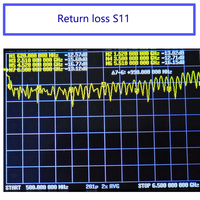 Antenne logarithmique périodique dédiée UWB, antenne de détection de direction, analyseur de spectre, analyse de signal, positionnement, antenne EMC