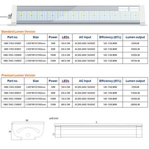Lampu LED High Bay Tahan Tiga Kondisi Bersertifikat CE RoHS untuk Gudang Dalam Ruangan, Anti Lembab, dengan Braket untuk Tempat Parkir & Penggunaan Dalam Ruangan - Product Image 2