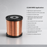 Fil en cuivre plaqué aluminium-magnésium à haute flexibilité de 0,115 mm à 0,34 mm, bobine de 1 kg, anti-casse, CCAM pour câble solaire