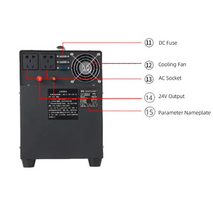 Bán buôn ngoài trời Trạm điện cắm trại RV sạc khẩn cấp cung cấp điện, nhà điện dự phòng 2000W công suất lớn - Product Image 4