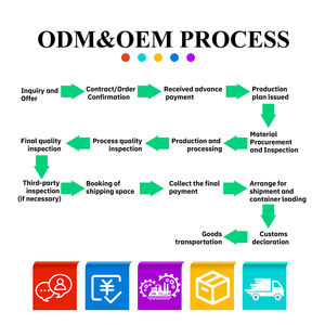 Chinesischer Hersteller Liefert <span class=keywords><strong>Omega</strong></span>-<span class=keywords><strong>3</strong></span>-Fischöl-Kapseln für Lieferanten - Product Image 5