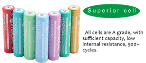 Giảm Giá Lớn Pin Sạc <span class=keywords><strong>3</strong></span>.7V 18650 Cell 2600MAh 3000MAh 3500MAh Pin Lithium Li Ion - Product Image 3