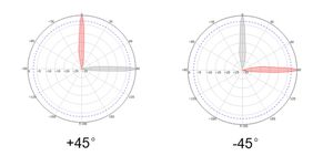 <span class=keywords><strong>Antena</strong></span> Parabólica de Alta Ganancia y Bajo <span class=keywords><strong>Precio</strong></span>, 34dbi, Cobertura de Largo Alcance, Antenas de Comunicación Wifi - Product Image 3