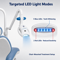 Ensemble d'éclairage LED blanchissant Premium M-87 à sept LED pour installation sur fauteuil dentaire et projets buccaux professionnels