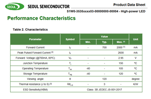 Chip de Iluminación LED Blanco de Alta Potencia Z-Power SEOULs S1W0-3535657003-00000000-00004, 6500K, 2.85V, 700mA, 120, 1414, 3535, 3 Años de Garantía - Product Image 4