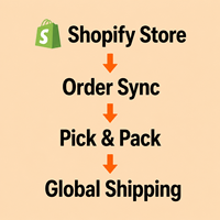 Service d'entrepôt express gratuit en Chine avec transit de 3 à 10 jours et gestion des stocks pour les vendeurs Shopify e-commerce