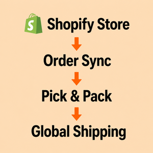 Servicio Gratuito <span class=keywords><strong>de</strong></span> Almacén Express en China con Tránsito <span class=keywords><strong>de</strong></span> 3 a 10 Días y Gestión <span class=keywords><strong>de</strong></span> Inventario para Vendedores <span class=keywords><strong>de</strong></span> Comercio Electrónico en Shopify - Product Image 4