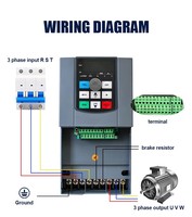 RIQNO B320-1R5G-T4 1.5KW Penggerak VFD Tiga Fasa 380V dengan IP20 dan Kontrol Vektor untuk Mesin Cuci Sepatu Industri