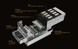 เซิร์ฟเวอร์ XA NB3I-E12 9U NV IDIA HGX B300 8 GPU โซลูชันคอมพิวติ้งระดับสูงสำหรับ AI และ HPC ขับเคลื่อนด้วย Dual Xeon 6700P Pr - Product Image 4