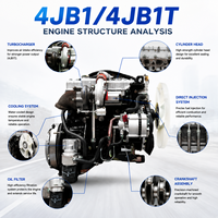 Moteur diesel refroidi par eau ISUZUS 4JB1 4JB1T, 4 cylindres, structure durable, économie de carburant, pour véhicule utilitaire de transport
