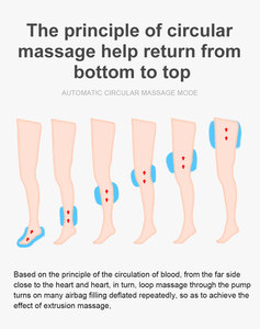 Ventas de fábrica Dispositivo de masaje de circulación del pie Recuperación del atleta Rodillera Manga para uso corporal - Product Image 3