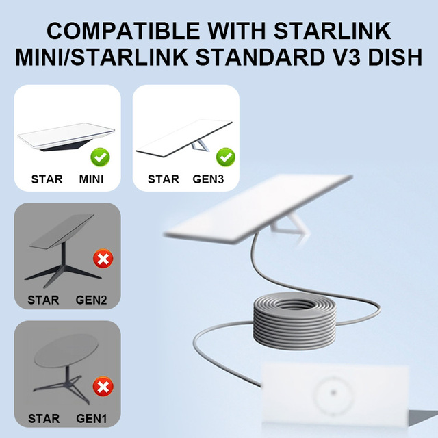 Tarlink Gen 3 & Mini Cable Accessory Kit CAT 5 Copper Conductor Waterproof RJ45 Ethernet Connector
