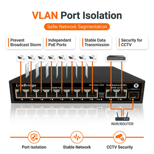 สมาร์ท AI วอทช์ด็อก 8 พอร์ต 10/100M 1 กิกะบิตอัปลิงค์ 1 SFP 120W 4KV ไลท์นิ่ง 250 ม. ระยะไกล VLAN PoE สวิตช์ กล้อง 7.6Gbps - Product Image 4
