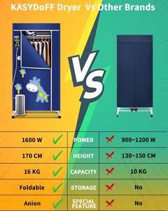 <span class=keywords><strong>Secadora</strong></span> <span class=keywords><strong>de</strong></span> <span class=keywords><strong>ropa</strong></span> eléctrica portátil <span class=keywords><strong>de</strong></span> 1600W, <span class=keywords><strong>secadora</strong></span> <span class=keywords><strong>de</strong></span> <span class=keywords><strong>ropa</strong></span> <span class=keywords><strong>de</strong></span> anión plegable <span class=keywords><strong>de</strong></span> 3 capas con ahorro <span class=keywords><strong>de</strong></span> energía - Product Image 2
