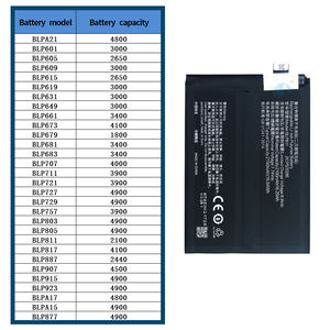 แบตเตอรี่โทรศัพท์มือถือความจุจริงจากผู้ผลิต BLP811 3200mAh สำหรับ <span class=keywords><strong>OPPO</strong></span> Reno4 SE 5g/Reno5 5g/ค้นหาแบตเตอรี่โทรศัพท์ <span class=keywords><strong>X3</strong></span> <span class=keywords><strong>Lite</strong></span> - Product Image 6