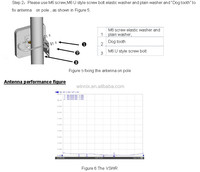 Winnix 840MHz- 960MHz Antenne RFID longue portée étanche de petite taille Antenne RFID UHF à polarisation circulaire extérieure