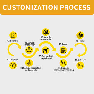 2023 הטוב ביותר למכור מוצרים לחיות מחמד מזון הסיטונאי בטן טעים להגן על מזון כלבים מזון יבש מזון - Product Image 6
