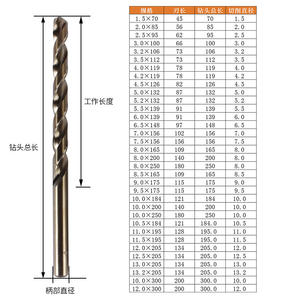 Foret hélicoïdal Sodaril à tige droite, finition dorée, outil de perçage rapide pour métaux - Product Image 2