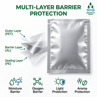 Pochette verticale en Mylar avec fenêtre, logo personnalisé imprimé, barrière anti-humidité et thermoscellable pour l'emballage des myrtilles