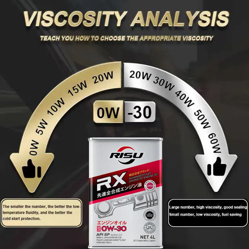 Hochwertiges 5 W 30 Schmieröl synthetisches Motoröl für Pkw Motoröl 4L