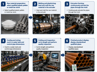 Machine de traitement automatique de billes de mousse XPS Useon, haute qualité, puissance 560 kW, dimensions personnalisables, usine de fabrication