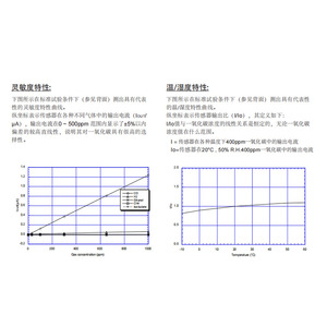 Sensor de Monóxido de Carbono Figaro TGS5342-G03, Módulo de Detección de Gas para Interiores, Hecho en Japón, Cumple con RoHS - Product Image 1