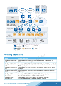 Original S5735-L8T4S-QA1 <strong>Network</strong> <strong>Switch</strong> 8*10/100/1000BASE-T Ports, <strong>4</strong>*GE SFP Ports <strong>Switch</strong> - Product Image 4