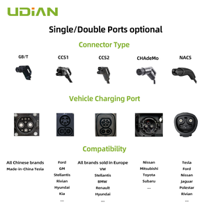 Estaciones de Carga para Vehículos Eléctricos Ovrod de 20Kw, 30Kw y 40Kw, Montadas en Pared, Cargadores Rápidos de Corriente Continua para Autos Eléctricos GBT - Product Image 6
