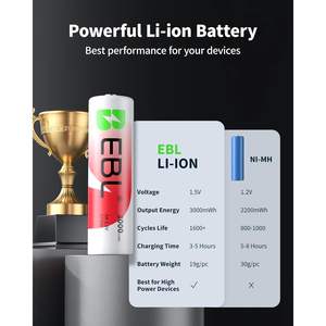 EBL Paquete de 8 Pilas AA Recargables de Litio de 1.5V 3000mWh, Doble AA, Más de 1600 Ciclos de Recarga, Paquete de Iones de Litio de Larga Duración - Product Image 2