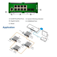 Switch Ethernet Gigabit industriel géré à 8 ports avec 2 emplacements SFP, gestion de réseau L2+, large plage de température