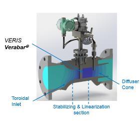 Yokogawa veris accelabar เครื่องวัดการไหลเชิงอนุพันธ์ - Product Image 2