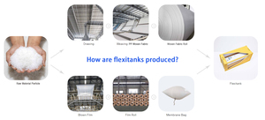 Trung quốc giá thấp thanh đảo flexitank cho bitum giao thông vận tải và Storge - Product Image 6