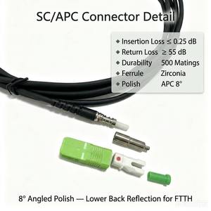 Cable de <span class=keywords><strong>Fibra</strong></span> Óptica para Atraviesar Paredes SC/APC FTTH Preterminado, Cable de Conexión Interior G657A1 LSZH - Product Image 2